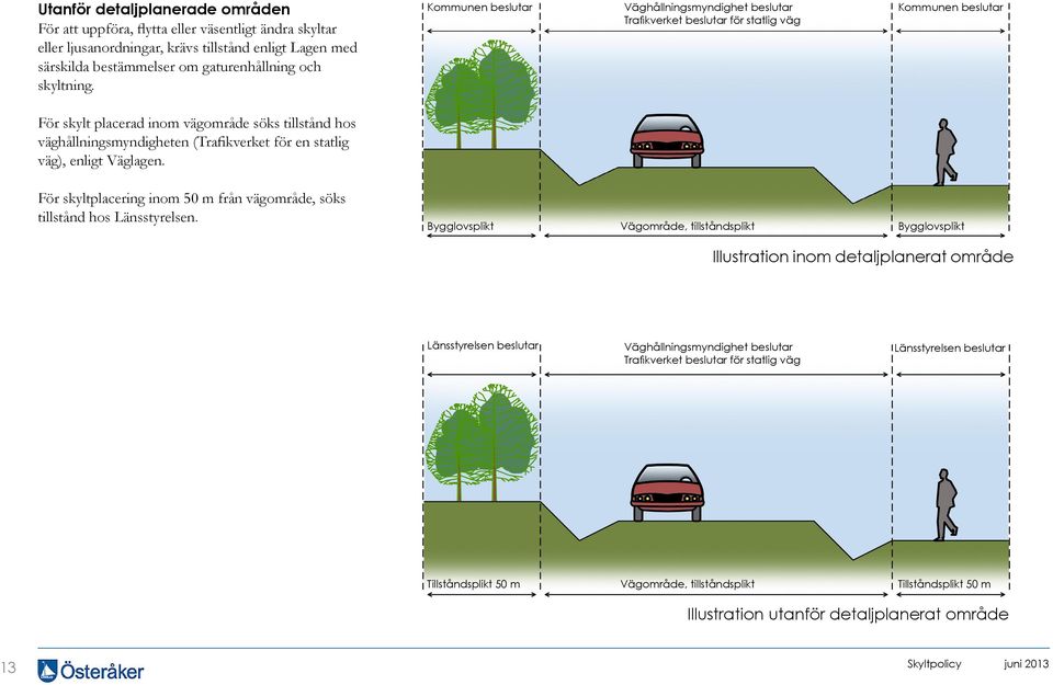 en statlig väg), enligt Väglagen. För skyltplacering inom 50 m från vägområde, söks tillstånd hos Länsstyrelsen.