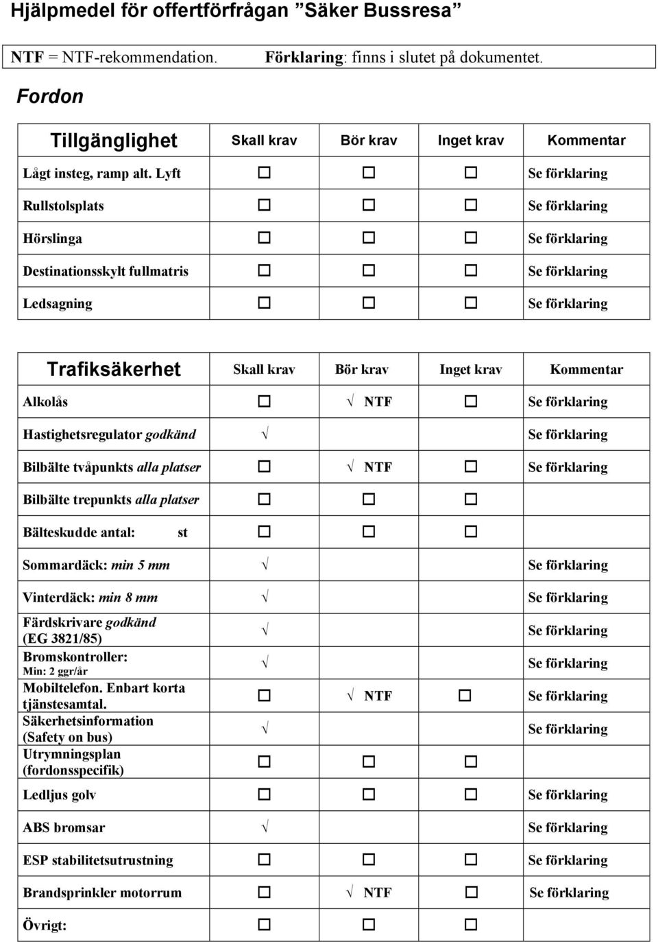 Alkolås NTF Se förklaring Hastighetsregulator godkänd Se förklaring Bilbälte tvåpunkts alla platser NTF Se förklaring Bilbälte trepunkts alla platser Bälteskudde antal: st Sommardäck: min 5 mm Se