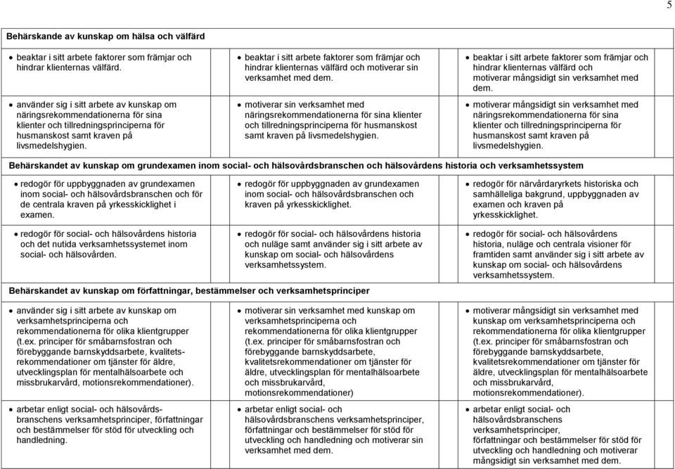 beaktar i sitt arbete faktorer som främjar och hindrar klienternas välfärd och motiverar sin verksamhet med dem.