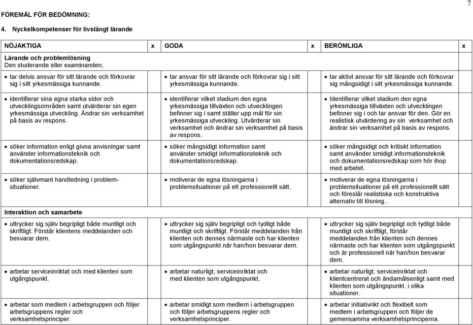 yrkesmässiga kunnande. identifierar sina egna starka sidor och utvecklingsområden samt utvärderar sin egen yrkesmässiga utveckling. Ändrar sin verksamhet på basis av respons.