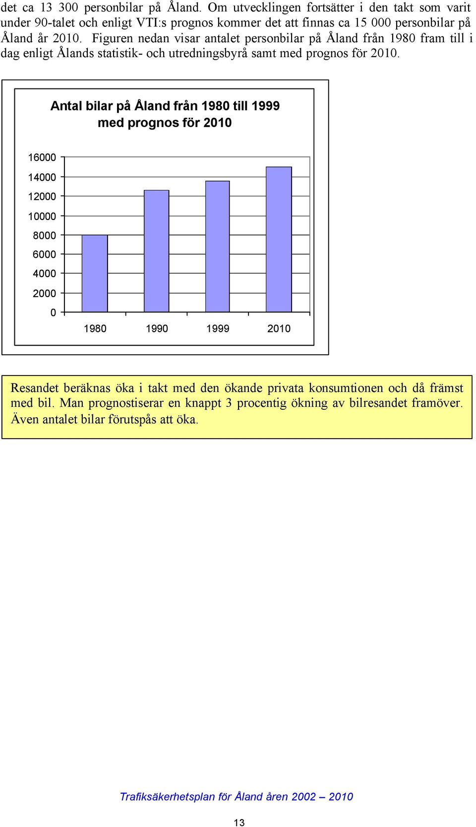 Figuren nedan visar antalet personbilar på Åland från 1980 fram till i dag enligt Ålands statistik- och utredningsbyrå samt med prognos för 2010.