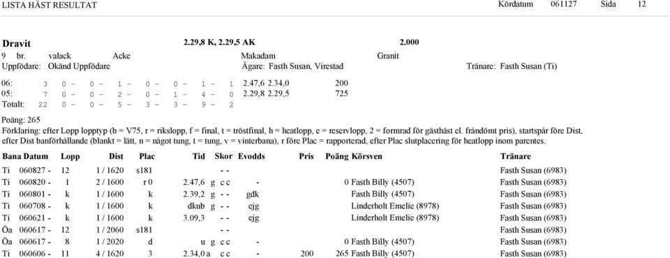 ana Datum Lopp Dist Plac Ti or Evos Pris Poän Körsven Ti Ti Ti Ti Ti Öa Öa Ti / / / / / / / / s r s.,., ub
