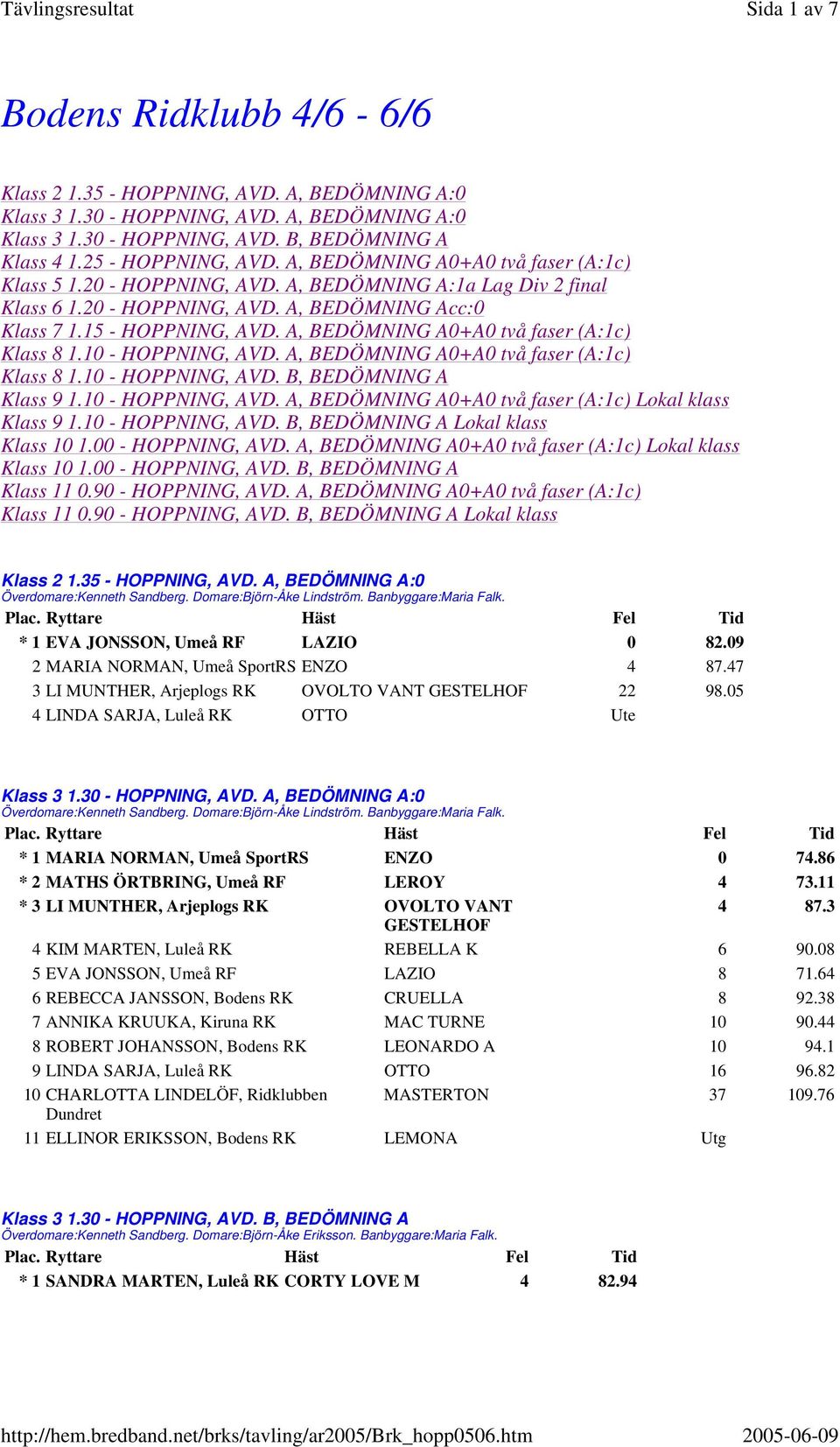 A, BEDÖMNING A0+A0 två faser (A:1c) Klass 8 1.10 - HOPPNING, AVD. A, BEDÖMNING A0+A0 två faser (A:1c) Klass 8 1.10 - HOPPNING, AVD. B, BEDÖMNING A Klass 9 1.10 - HOPPNING, AVD. A, BEDÖMNING A0+A0 två faser (A:1c) Lokal klass Klass 9 1.