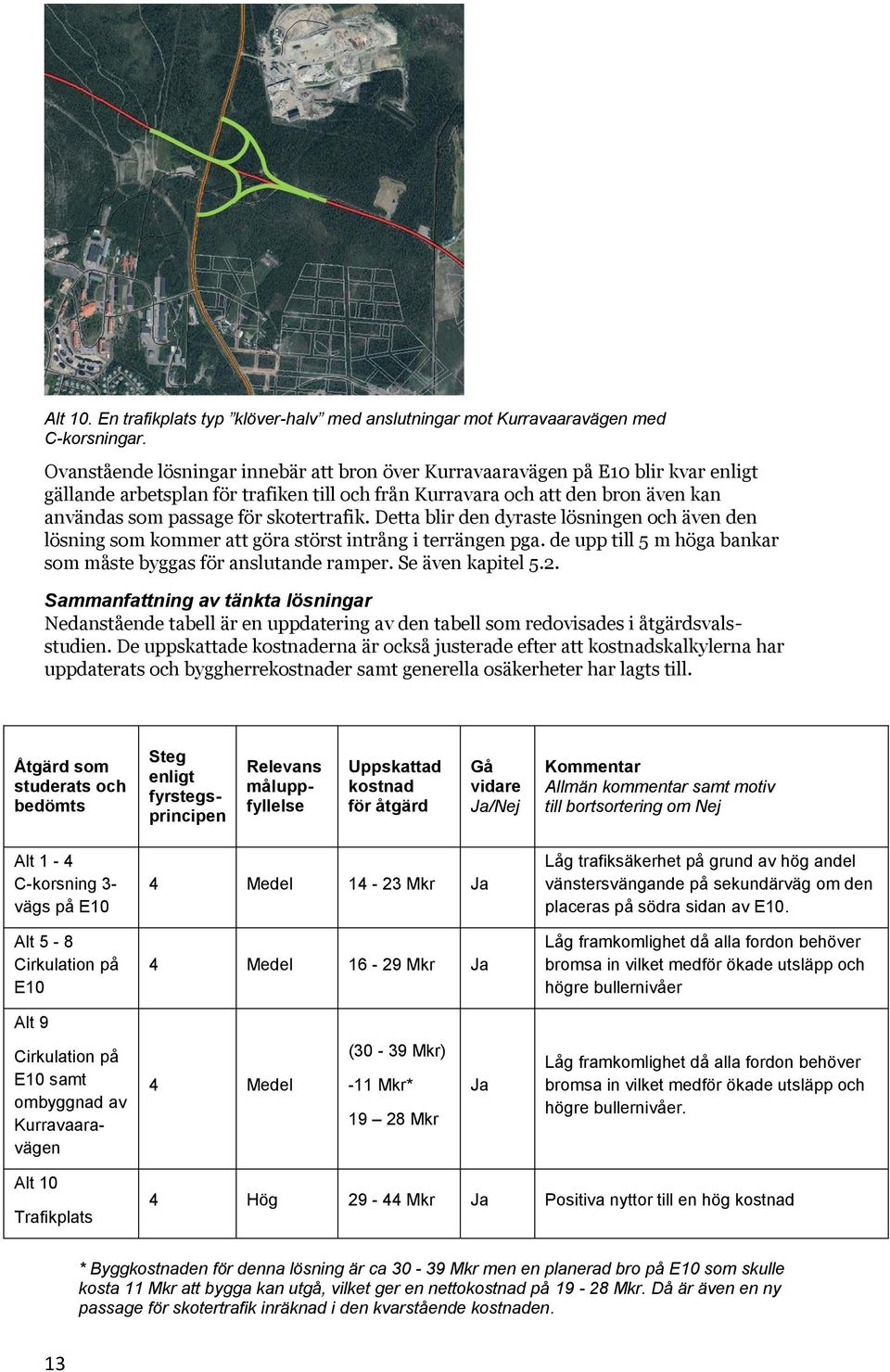 skotertrafik. Detta blir den dyraste lösningen och även den lösning som kommer att göra störst intrång i terrängen pga. de upp till 5 m höga bankar som måste byggas för anslutande ramper.