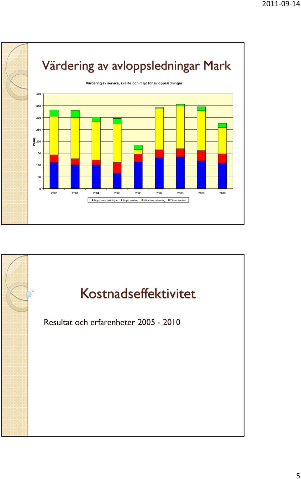 26 27 28 29 21 Stopp huvudledningar Stopp serviser