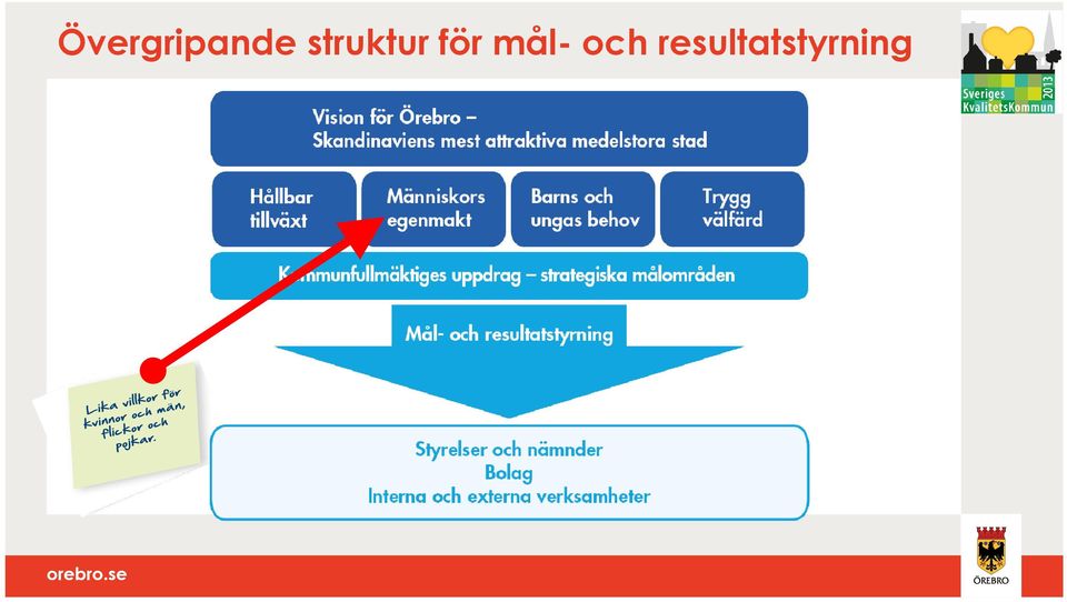 mål- och
