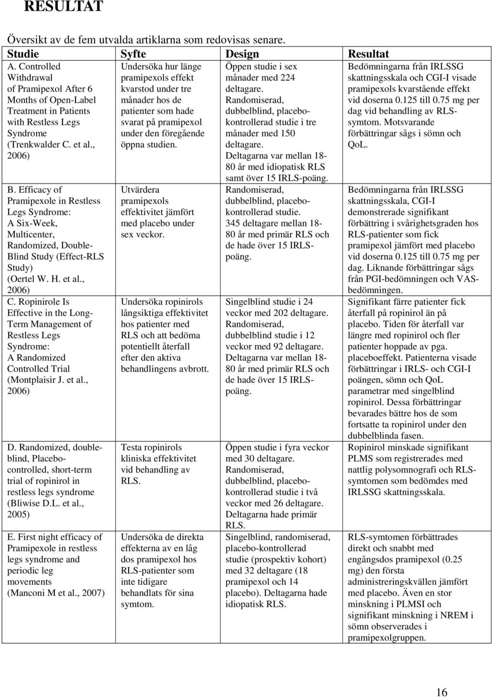 Efficacy of Pramipexole in Restless Legs Syndrome: A Six-Week, Multicenter, Randomized, Double- Blind Study (Effect-RLS Study) (Oertel W. H. et al., 2006) C.