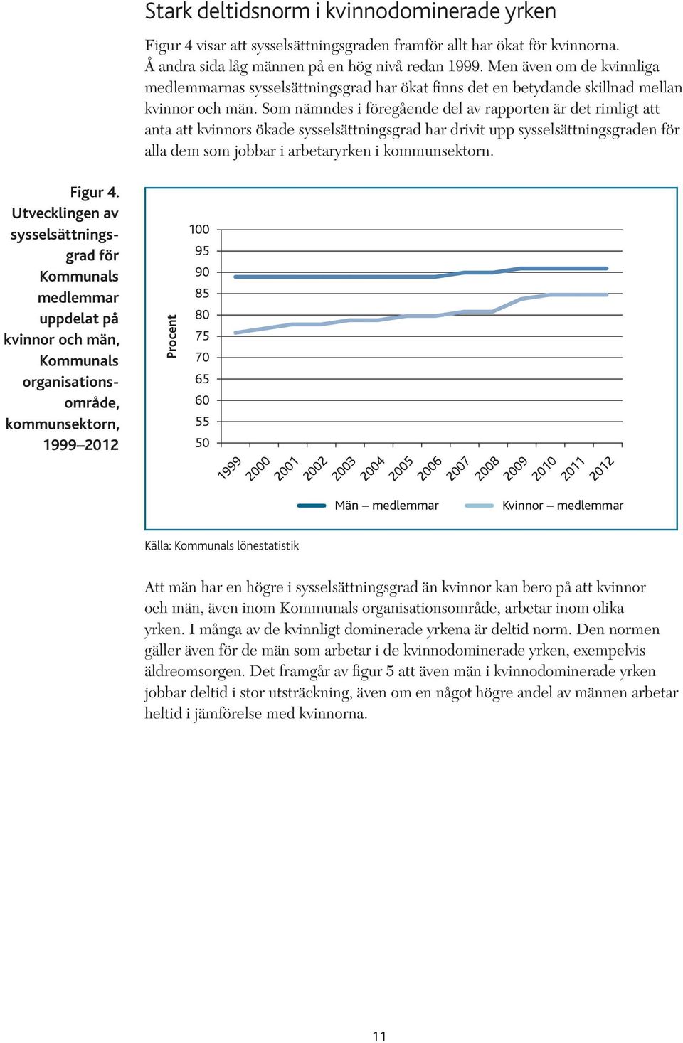 Som nämndes i föregående del av rapporten är det rimligt att anta att kvinnors ökade sysselsättningsgrad har drivit upp sysselsättningsgraden för alla dem som jobbar i arbetaryrken i kommunsektorn.