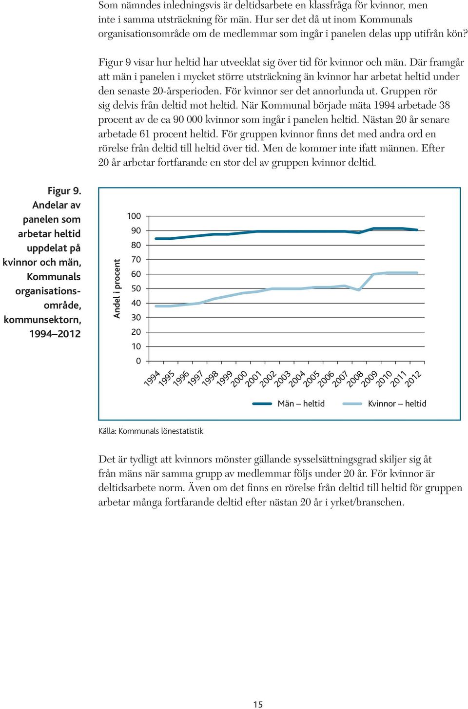 Där framgår att män i panelen i mycket större utsträckning än kvinnor har arbetat heltid under den senaste 20-årsperioden. För kvinnor ser det annorlunda ut.