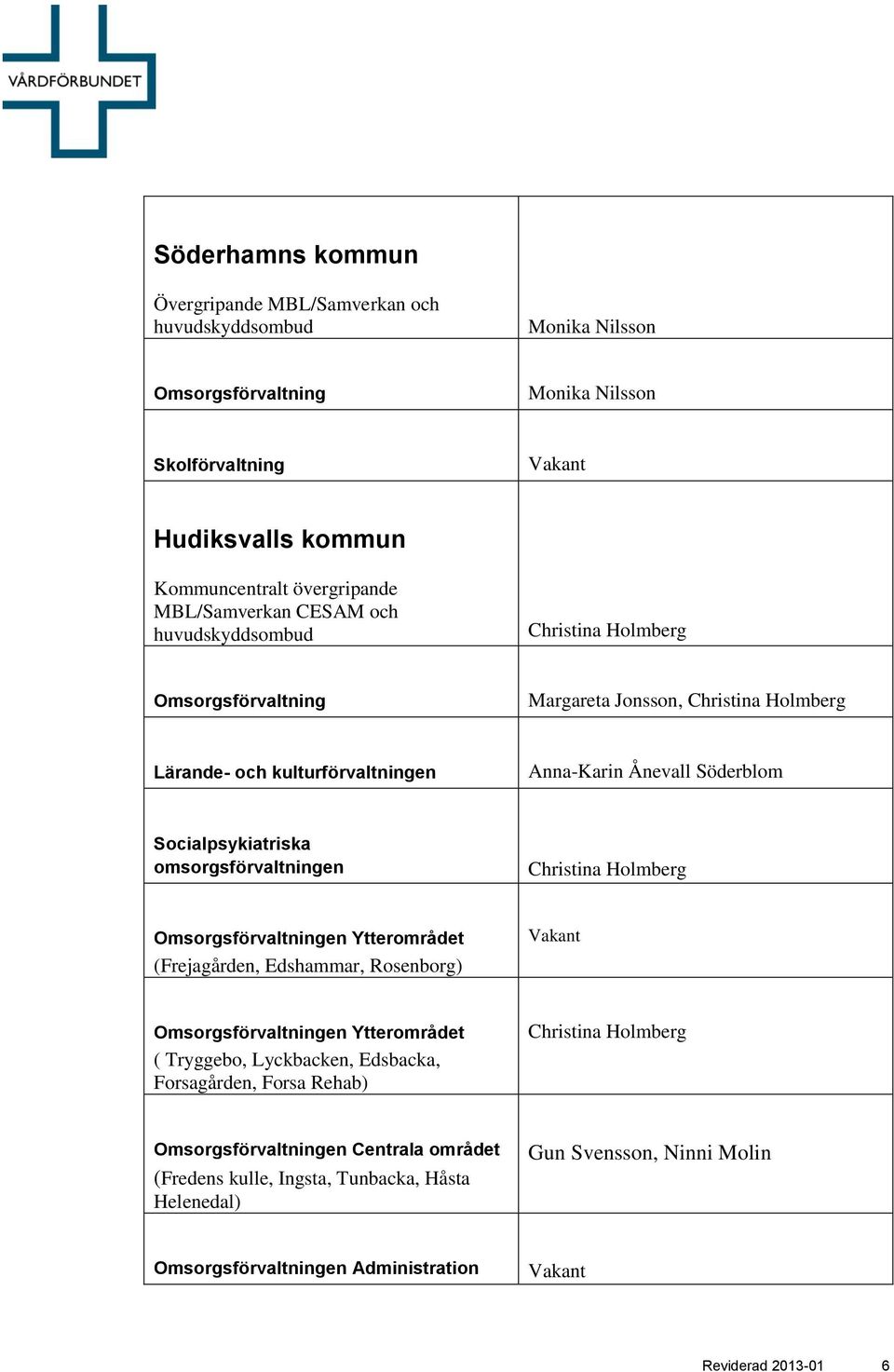 Holmberg Omsorgsförvaltningen Ytterområdet (Frejagården, Edshammar, Rosenborg) Omsorgsförvaltningen Ytterområdet ( Tryggebo, Lyckbacken, Edsbacka, Forsagården, Forsa