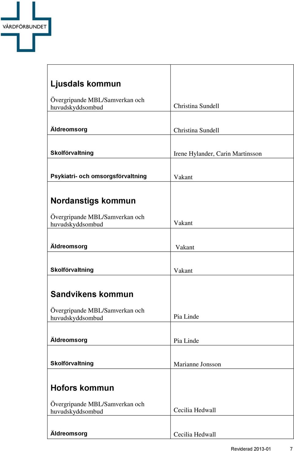 Nordanstigs kommun Sandvikens kommun Pia Linde Pia Linde