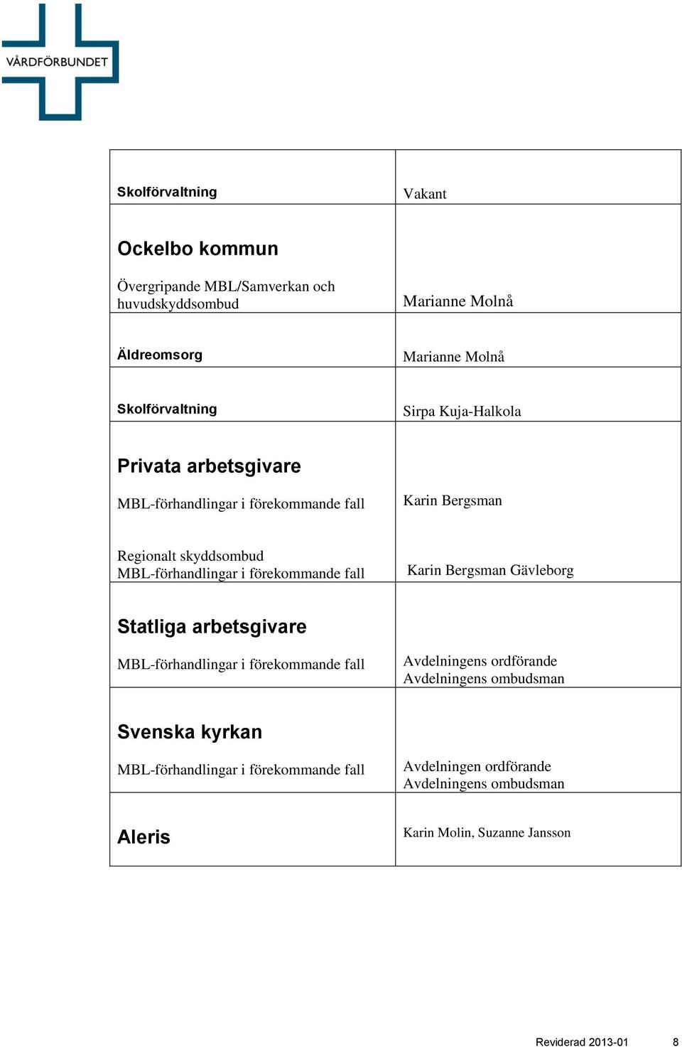 Bergsman Gävleborg Statliga arbetsgivare MBL-förhandlingar i förekommande fall Svenska kyrkan