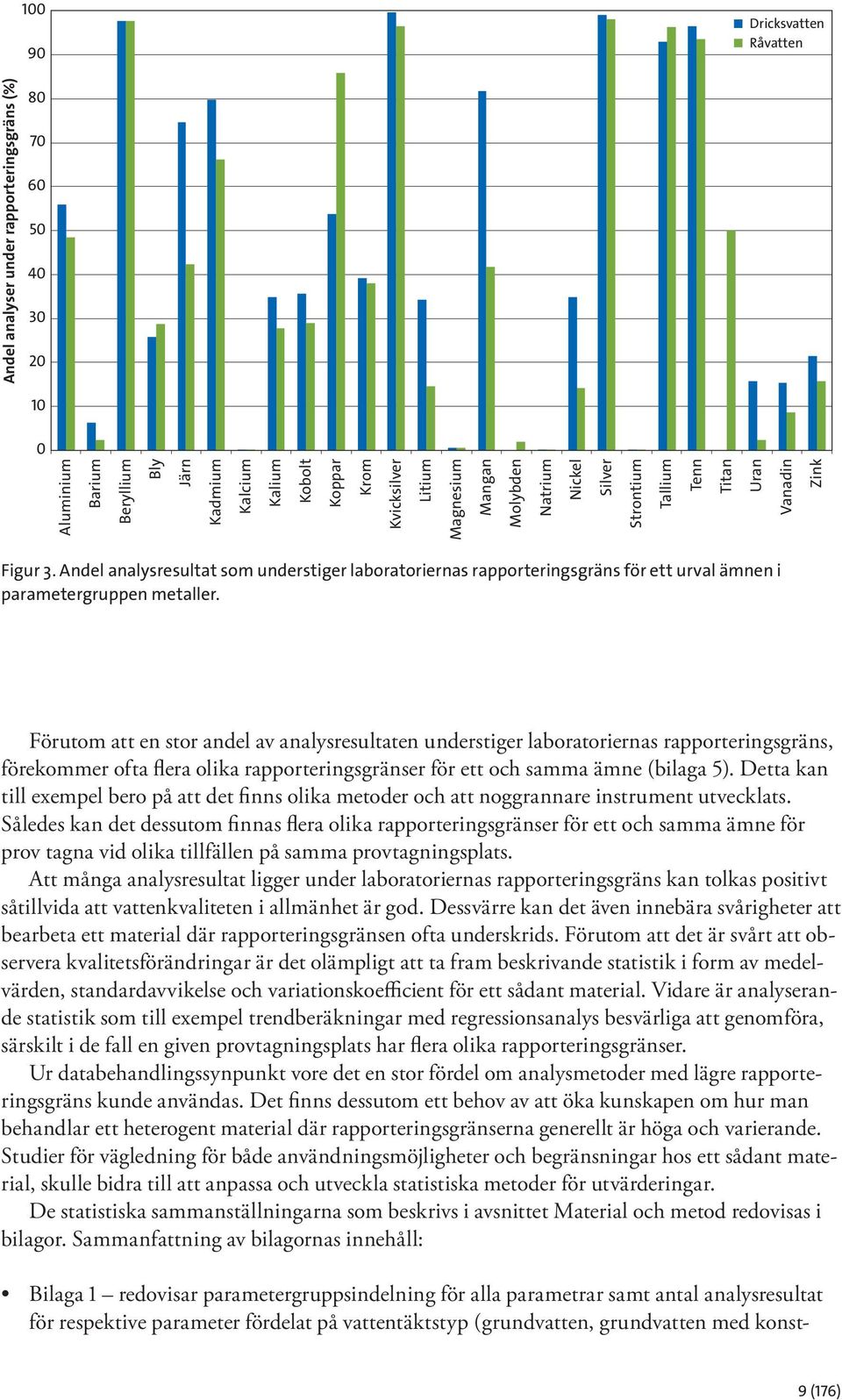 Andel analysresultat som understiger laboratoriernas rapporteringsgräns för ett urval ämnen i parametergruppen metaller.