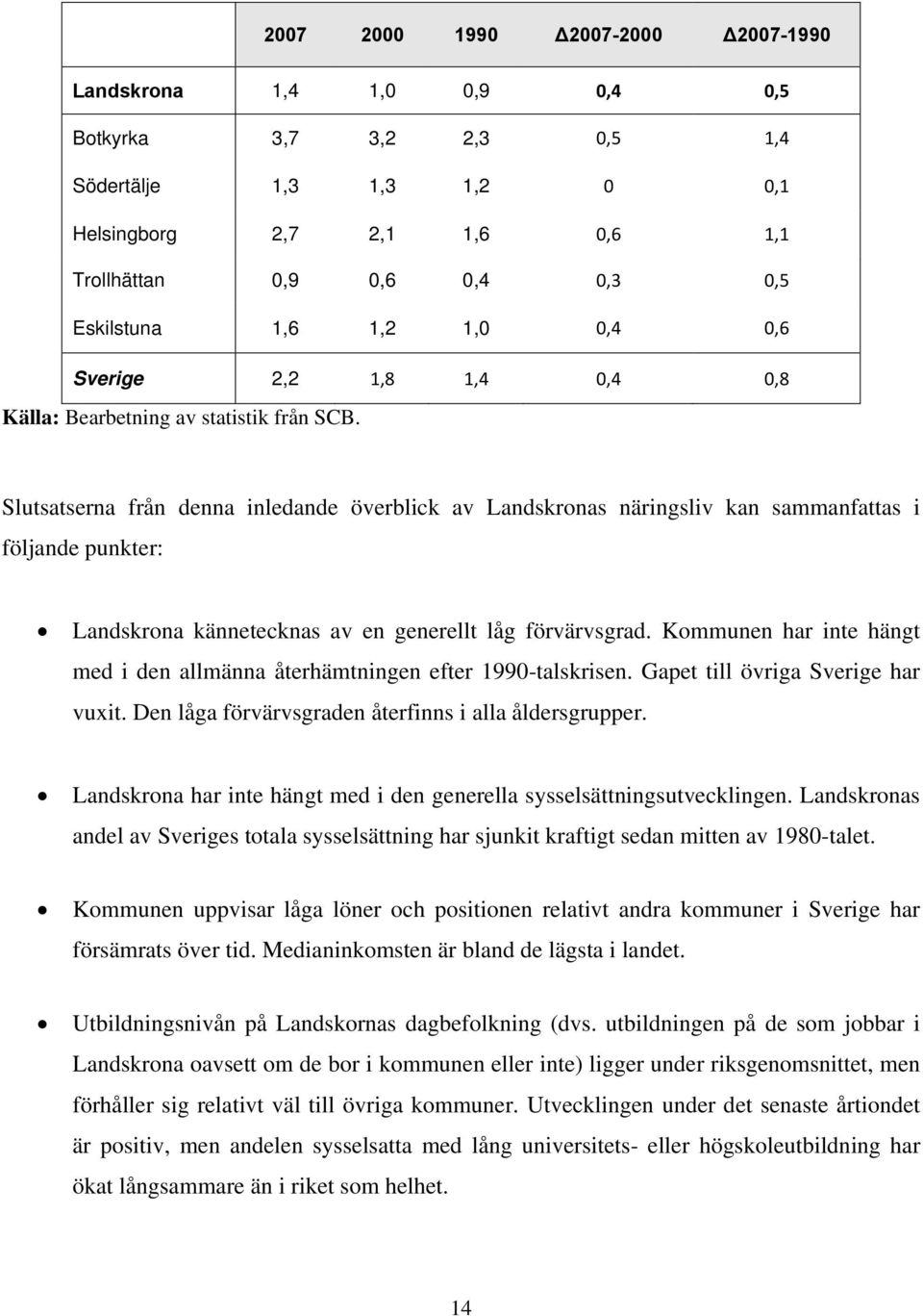 Slutsatserna från denna inledande överblick av Landskronas näringsliv kan sammanfattas i följande punkter: Landskrona kännetecknas av en generellt låg förvärvsgrad.