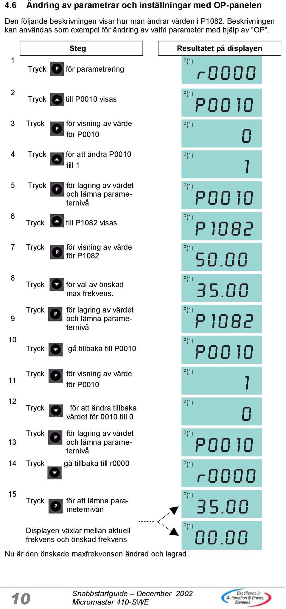 1 2 Steg för parametrering till P0010 visas 3 för visning av värde för P0010 4 för att ändra P0010 till 1 5 för lagring av värdet och lämna parameternivå 6 till P1082 visas 7 för visning av värde för