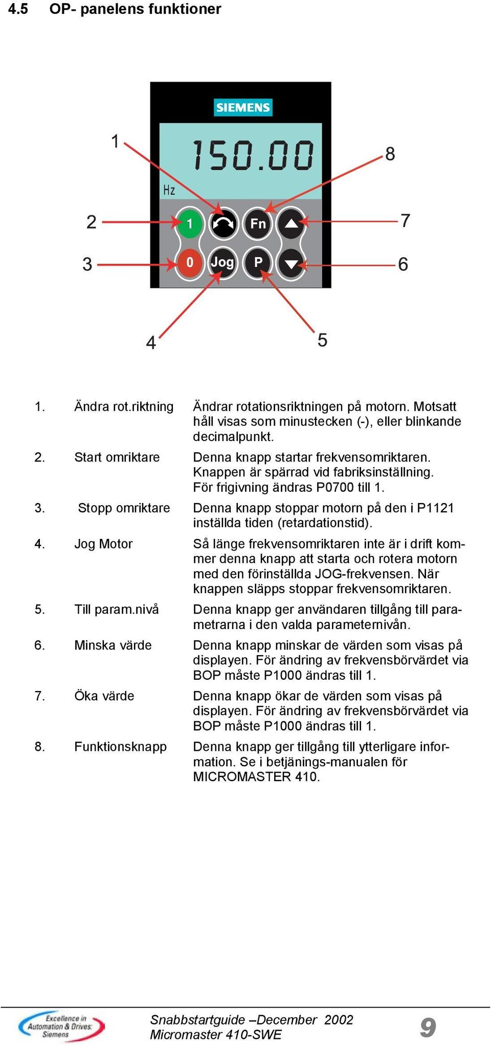 Jog Motor Så länge frekvensomriktaren inte är i drift kommer denna knapp att starta och rotera motorn med den förinställda JOG-frekvensen. När knappen släpps stoppar frekvensomriktaren. 5. Till param.