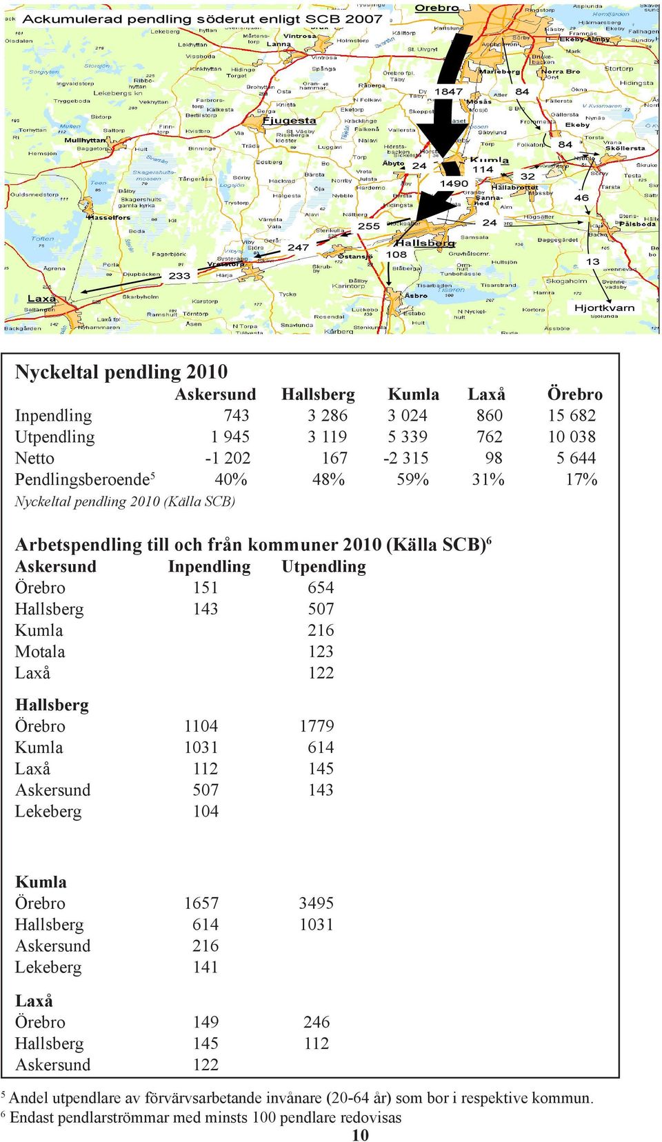 (Källa SCB) 6 Askersund Inpendling Utpendling Örebro 151 654 Hallsberg 143 507 Kumla 216 Motala 123 Laxå 122 Hallsberg Örebro 1104 1779 Kumla 1031 614 Laxå 112 145 Askersund 507 143 Lekeberg 104