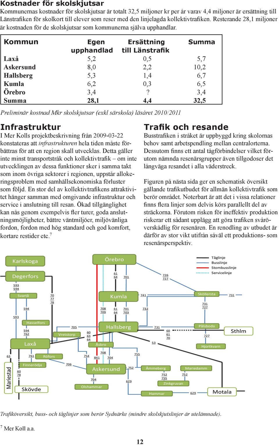 Kommun Egen Ersättning Summa upphandlad till Länstrafik Laxå 5,2 0,5 5,7 Askersund 8,0 2,2 10,2 Hallsberg 5,3 1,4 6,7 Kumla 6,2 0,3 6,5 Örebro 3,4?