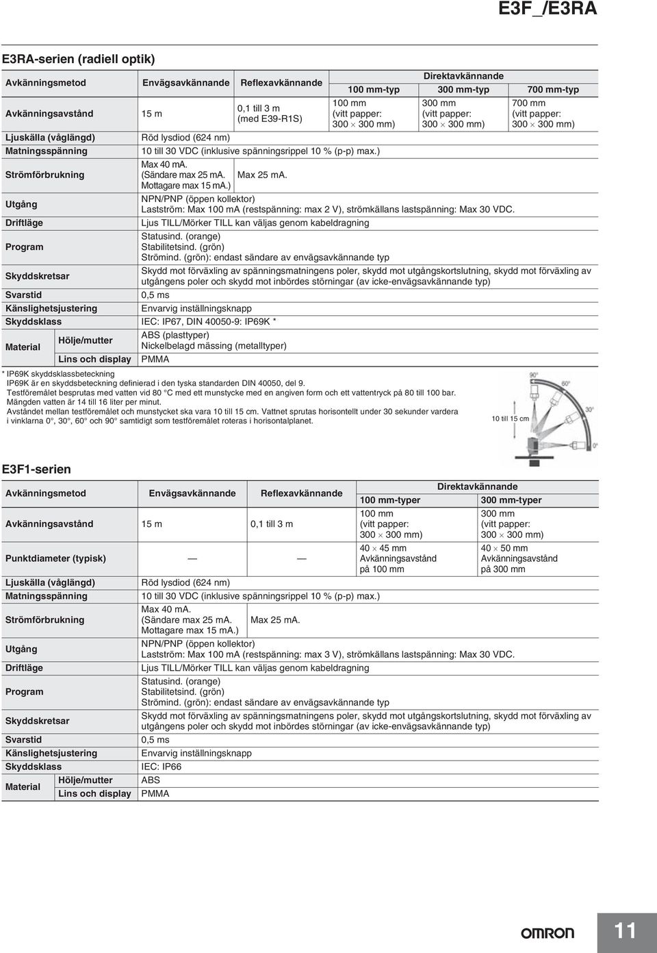 Mängden vatten är 14 till 16 liter per minut. Avståndet mellan testföremålet och munstycket ska vara 10 till 15 cm.