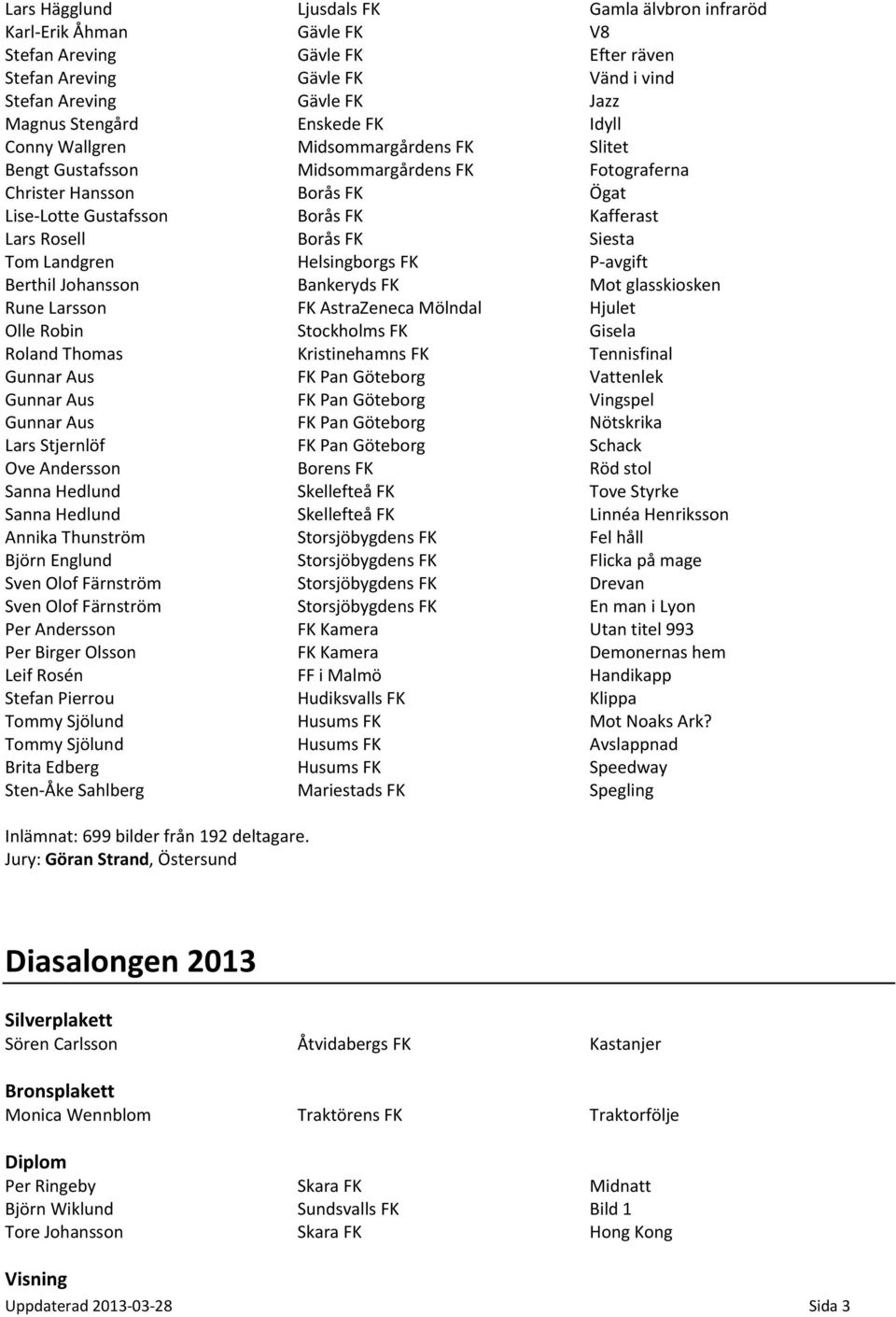 FK Siesta Tom Landgren Helsingborgs FK P avgift Berthil Johansson Bankeryds FK Mot glasskiosken Rune Larsson FK AstraZeneca Mölndal Hjulet Olle Robin Stockholms FK Gisela Roland Thomas Kristinehamns