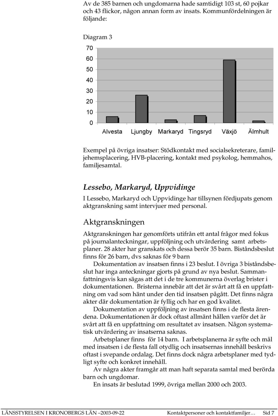 HVB-placering, kontakt med psykolog, hemmahos, familjesamtal.