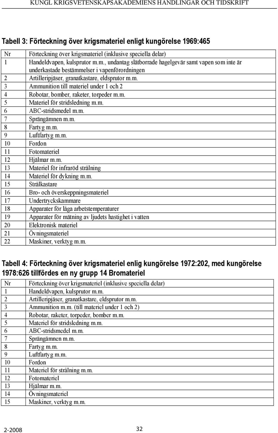 m. 5 Materiel för stridsledning m.m. 6 ABC-stridsmedel m.m. 7 Sprängämnen m.m. 8 Fartyg m.m. 9 Luftfartyg m.m. 10 Fordon 11 Fotomateriel 12 Hjälmar m.m. 13 Materiel för infraröd strålning 14 Materiel för dykning m.