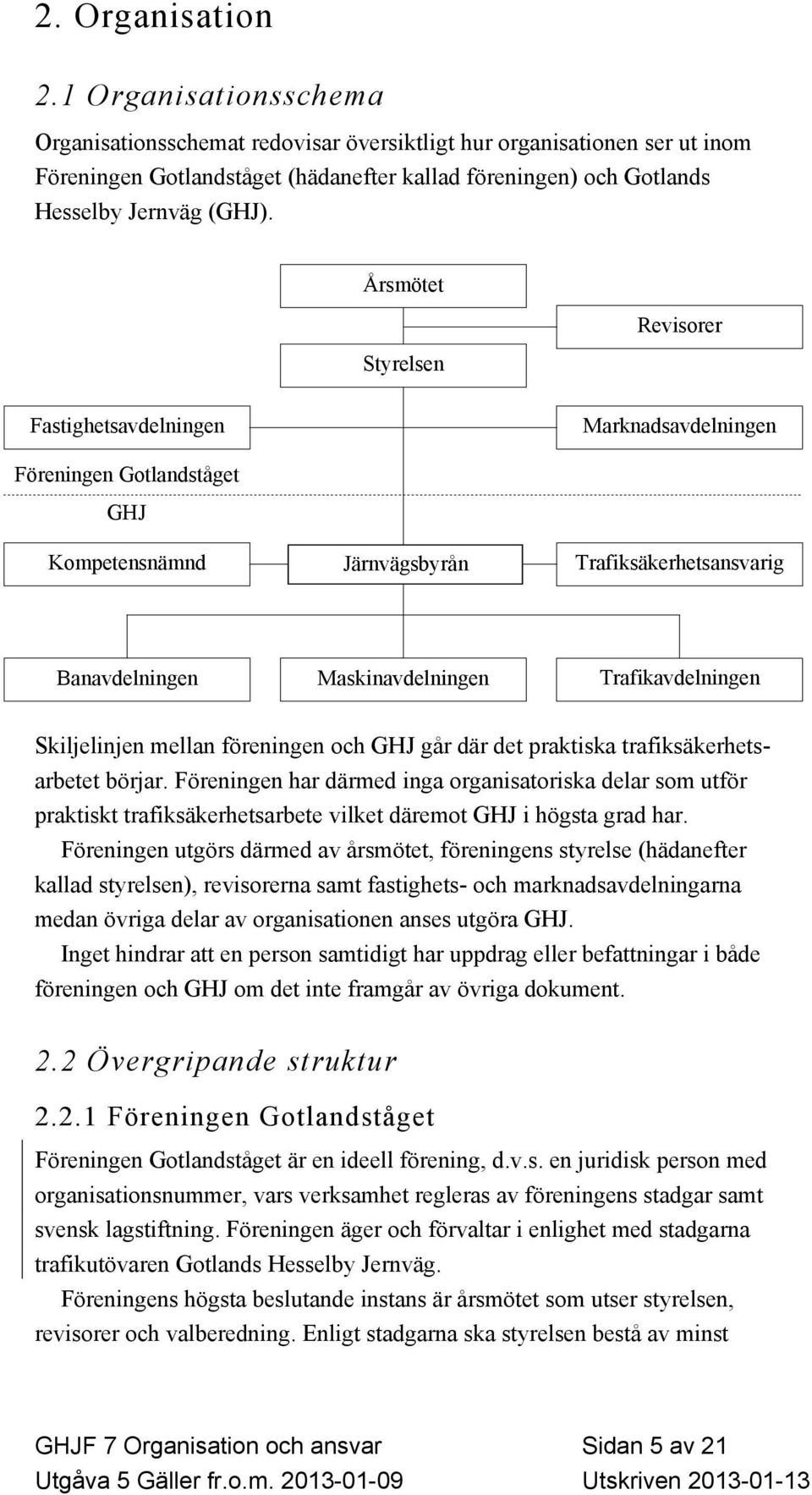 Årsmötet Styrelsen Revisorer Fastighetsavdelningen Marknadsavdelningen Föreningen Gotlandståget GHJ Kompetensnämnd Järnvägsbyrån Trafiksäkerhetsansvarig Banavdelningen Maskinavdelningen