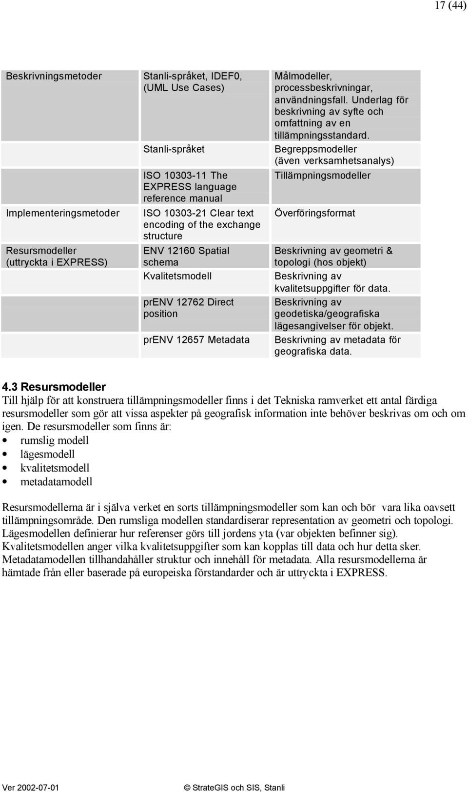 Underlag för beskrivning av syfte och omfattning av en tillämpningsstandard.