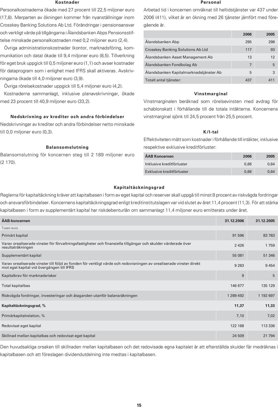 Övriga administrationskostnader (kontor, marknadsföring, kommunikation och data) ökade till 9,4 miljoner euro (8,5).