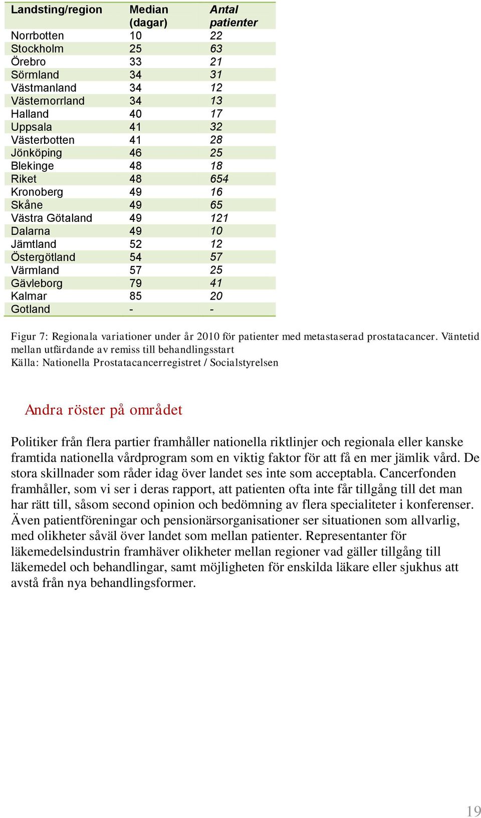 Figur 7: Regionala variationer under år 2010 för patienter med metastaserad prostatacancer.