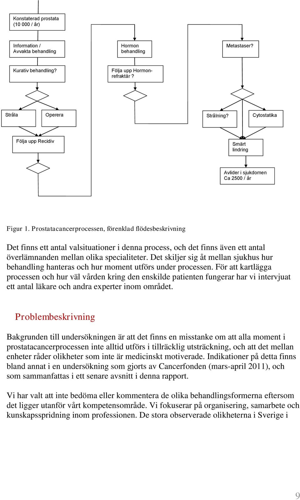 Prostatacancerprocessen, förenklad flödesbeskrivning Det finns ett antal valsituationer i denna process, och det finns även ett antal överlämnanden mellan olika specialiteter.