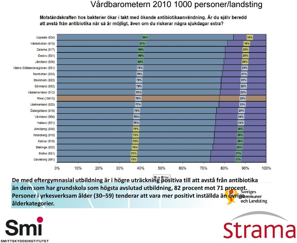 grundskola som högsta avslutad utbildning, 82 procent mot 71 procent.