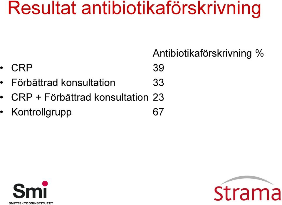 Förbättrad konsultation 33 CRP +