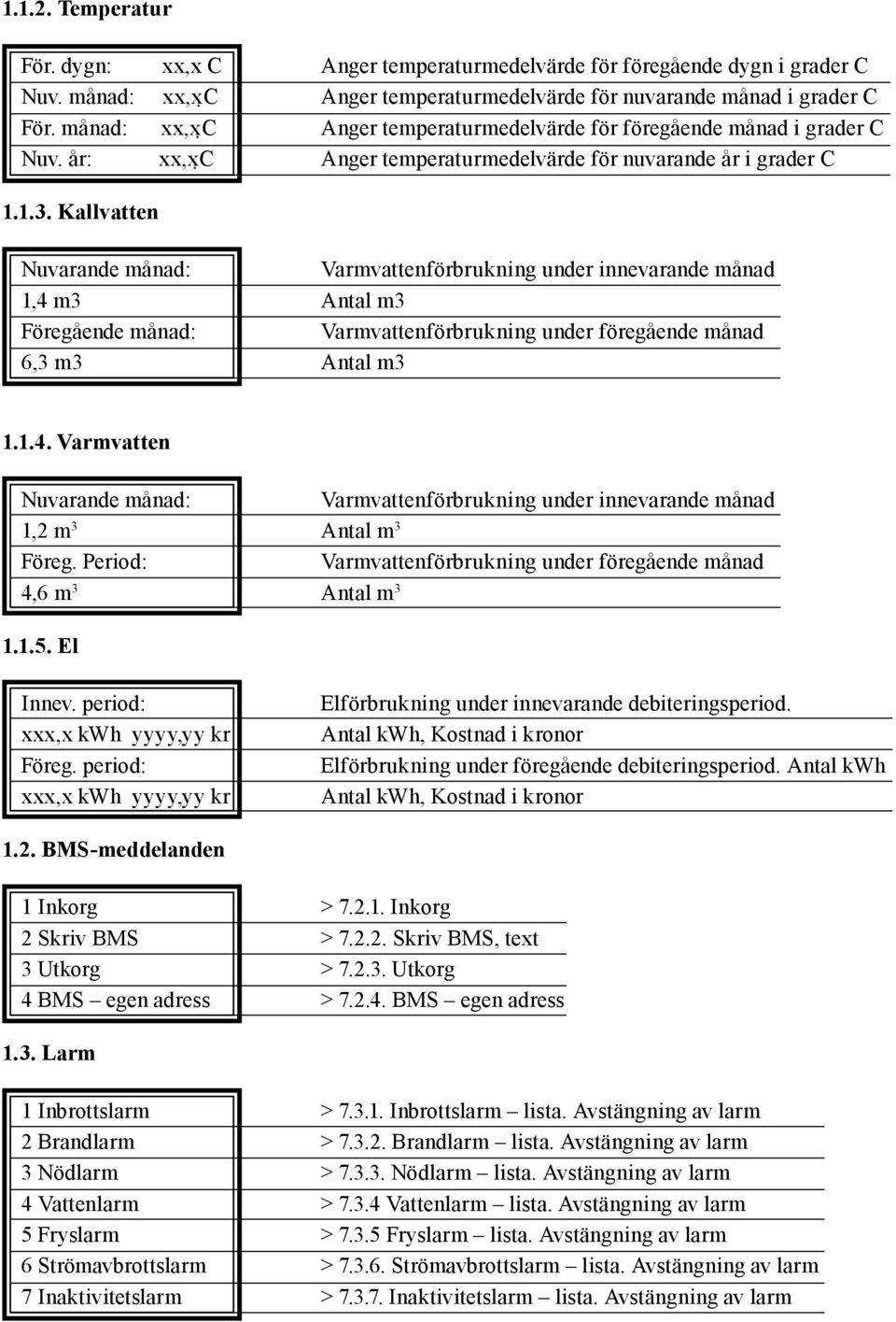 Kallvatten Nuvarande månad: Varmvattenförbrukning under innevarande månad 1,4 m3 Antal m3 Föregående månad: Varmvattenförbrukning under föregående månad 6,3 m3 Antal m3 1.1.4. Varmvatten Nuvarande månad: Varmvattenförbrukning under innevarande månad 1,2 m 3 Antal m 3 Föreg.