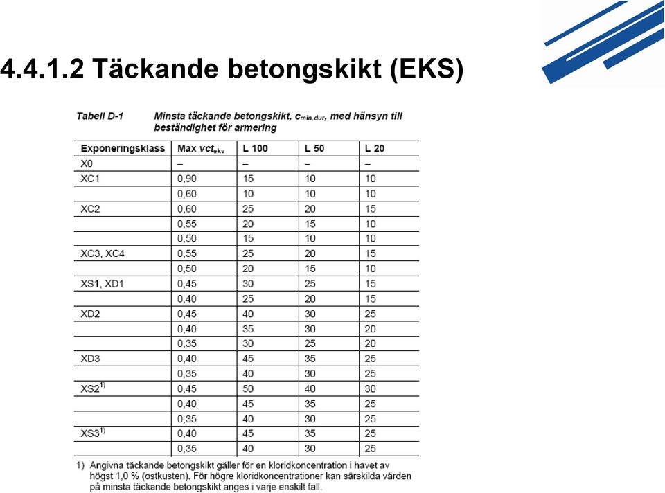 Täckande