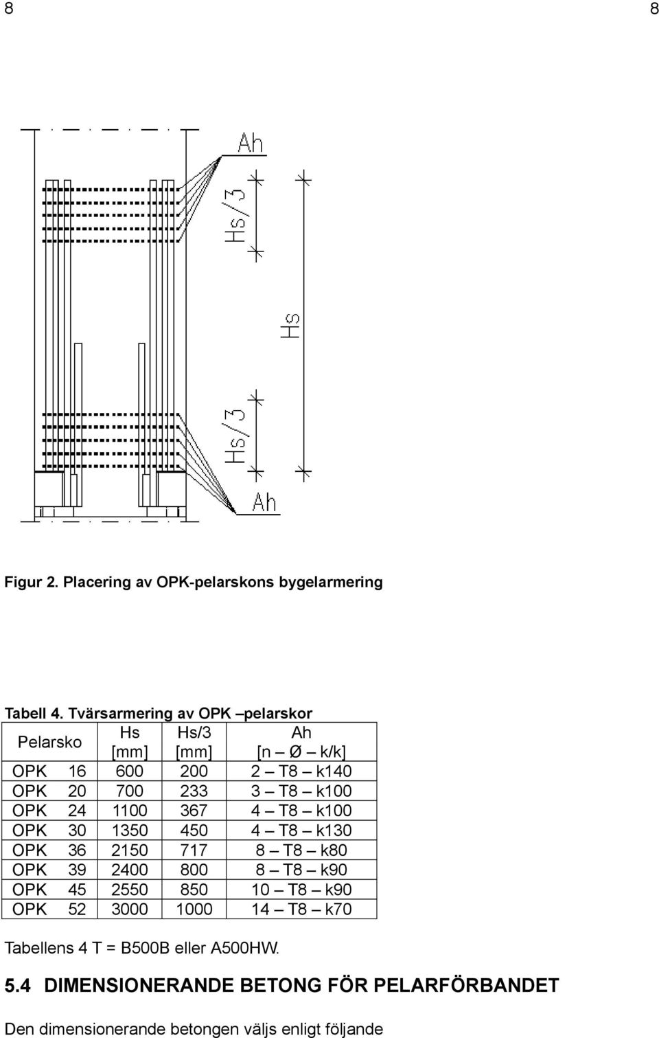 Hs/3 [mm] 200 233 367 450 717 800 850 1000 Ah [n Ø k/k] 2 T8 k140 3 T8 k100 4 T8 k100 4 T8 k130 8 T8 k80 8