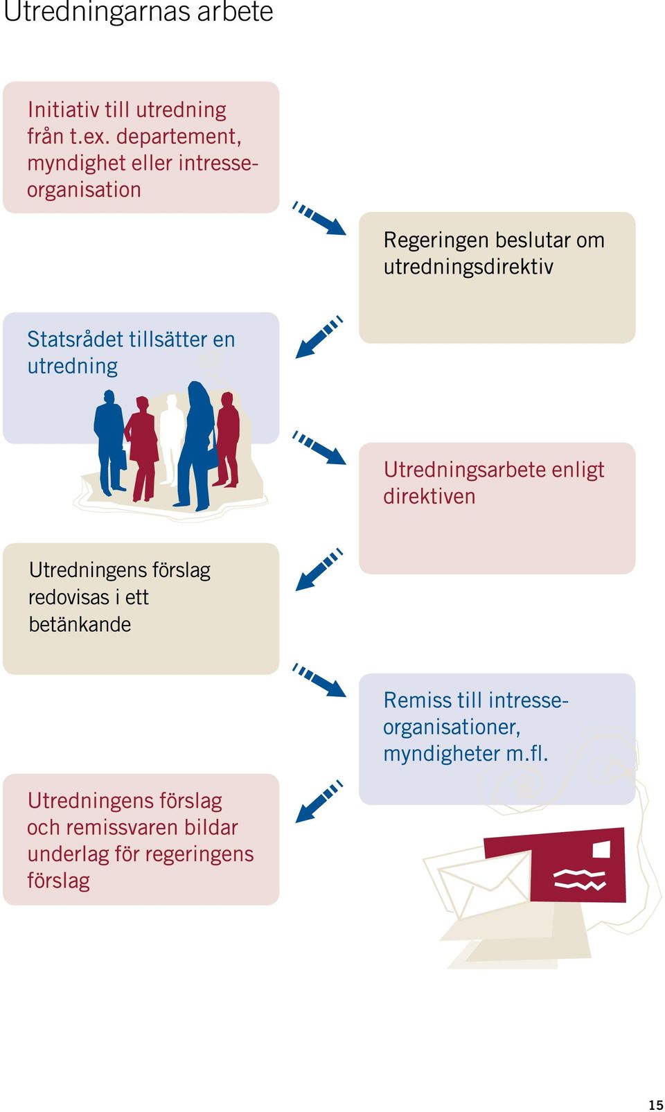Utredningens