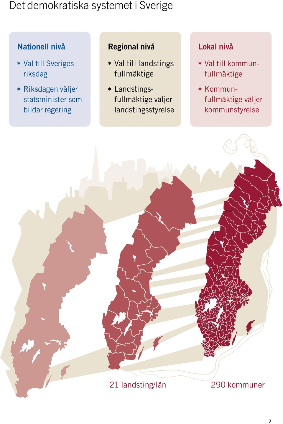 landstings fullmäktige Landstingsfullmäktige väljer landstingsstyrelse Lokal nivå