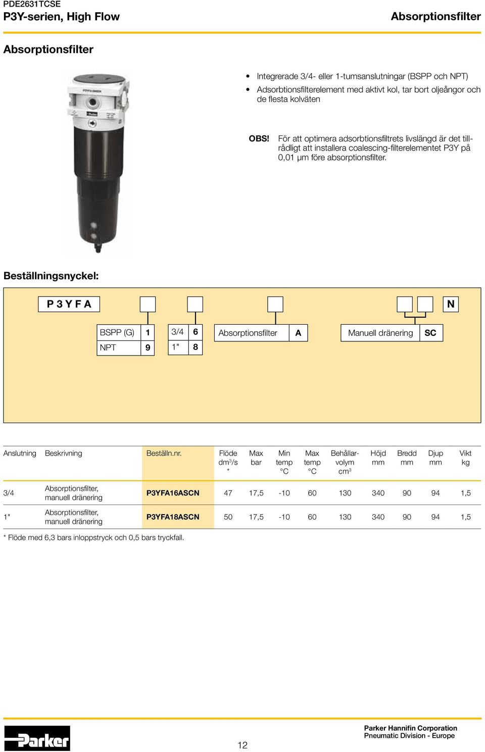 Beställningsnyckel: P 3 Y F A N BSPP (G) 1 3/4 6 Absorptionsfilter A Manuell dränering SC NPT 9 1" 8 Anslutning Beskrivning Beställn.nr.