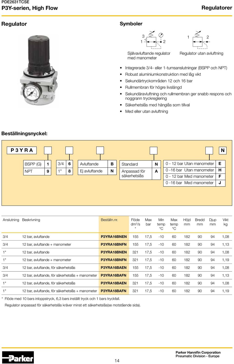 eller utan avluftning Beställningsnyckel: P 3 Y R A N BSPP (G) 1 NPT 9 3/4 6 1" 8 Avluftande Ej avluftande B N Standard Anpassad för säkerhetslås N A 0-12 bar Utan manometer E 0-16 bar Utan manometer