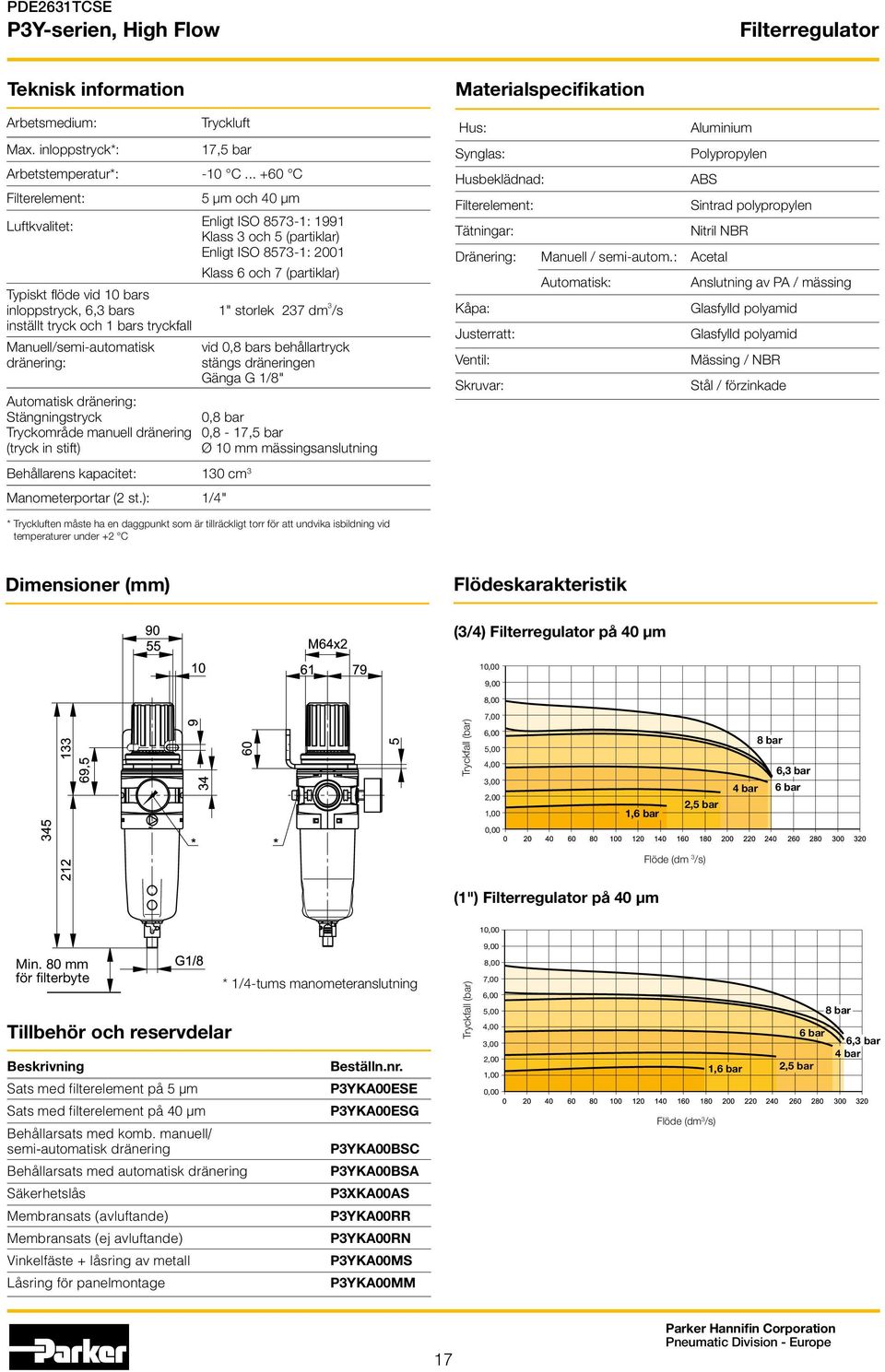 1" storlek 237 dm 3 /s inställt tryck och 1 bars tryckfall Manuell/semi-automatisk dränering: Automatisk dränering: Stängningstryck Tryckområde manuell dränering (tryck in stift) vid 08 bars