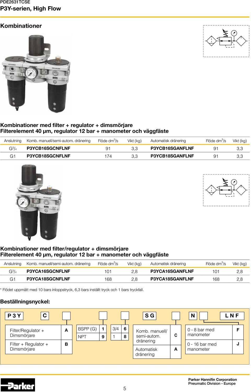 filter/regulator + dimsmörjare Filterelement 40 µm regulator 12 bar + manometer och väggfäste Anslutning Komb. manuell/semi-autom.