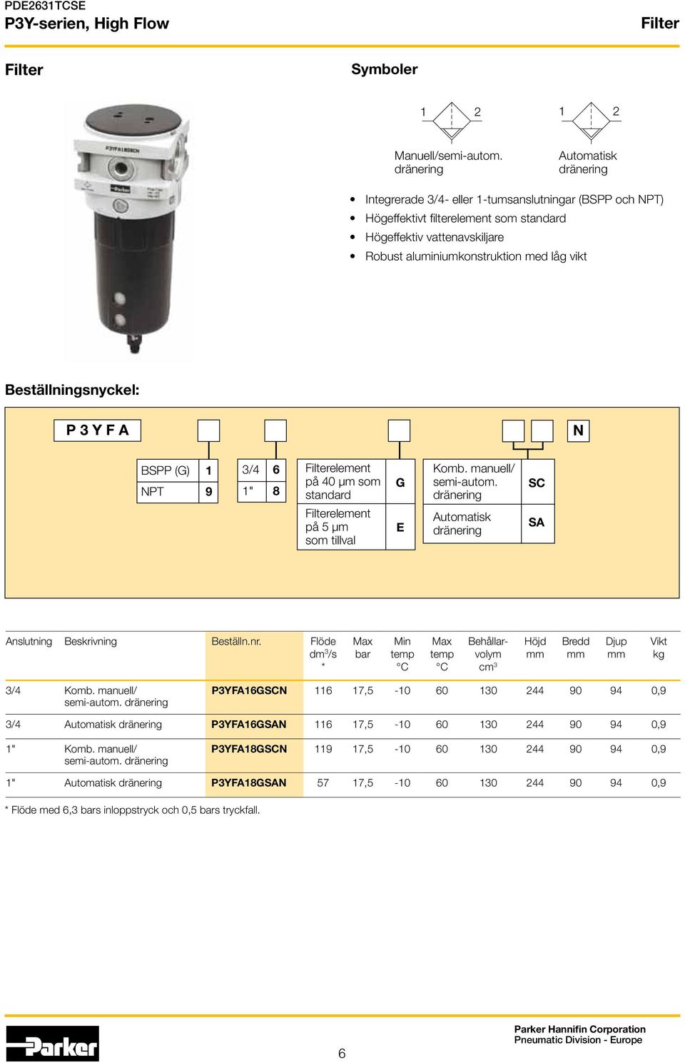 Beställningsnyckel: P 3 Y F A N BSPP (G) 1 NPT 9 3/4 6 1" 8 Filterelement på 40 µm som standard Filterelement på 5 µm som tillval G E Komb. manuell/ semi-autom.