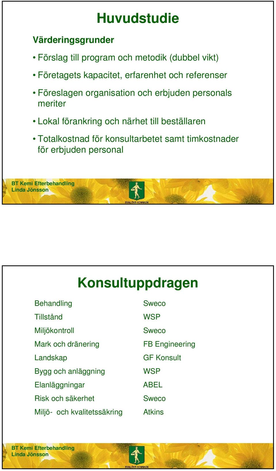 konsultarbetet samt timkostnader för erbjuden personal Konsultuppdragen Behandling Tillstånd Miljökontroll Mark och dränering