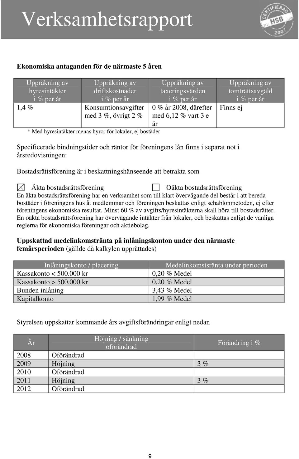 Specificerade bindningstider och räntor för föreningens lån finns i separat not i årsredovisningen: Bostadsrättsförening är i beskattningshänseende att betrakta som Äkta bostadsrättsförening Oäkta