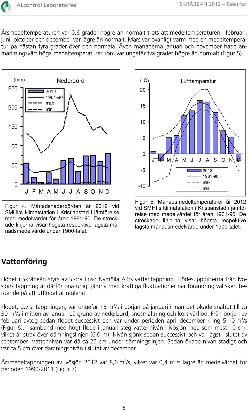 Även månaderna januari och november hade anmärkningsvärt höga medeltemperaturer som var ungefär två grader högre än normalt (Figur 5).