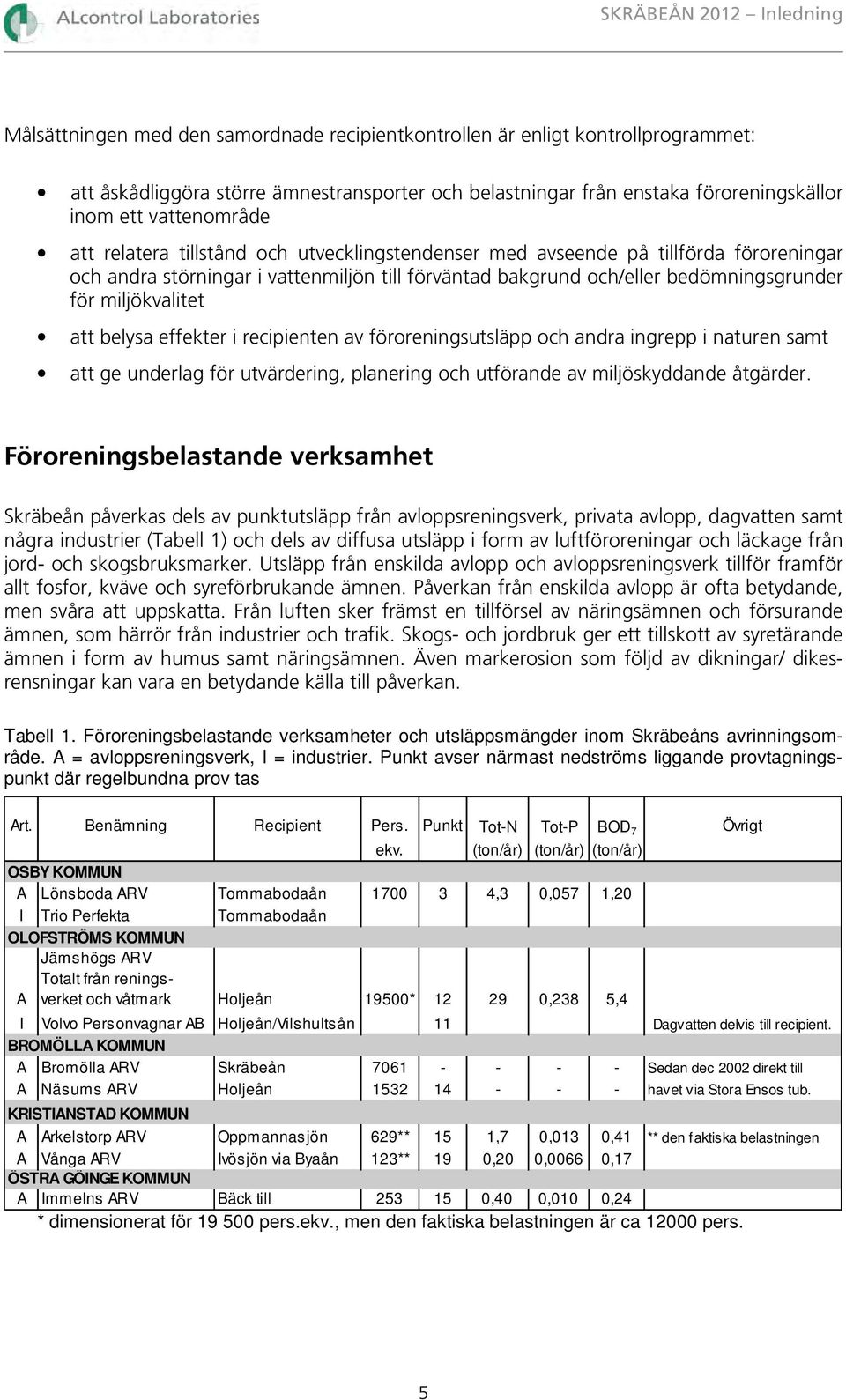 för miljökvalitet att belysa effekter i recipienten av föroreningsutsläpp och andra ingrepp i naturen samt att ge underlag för utvärdering, planering och utförande av miljöskyddande åtgärder.