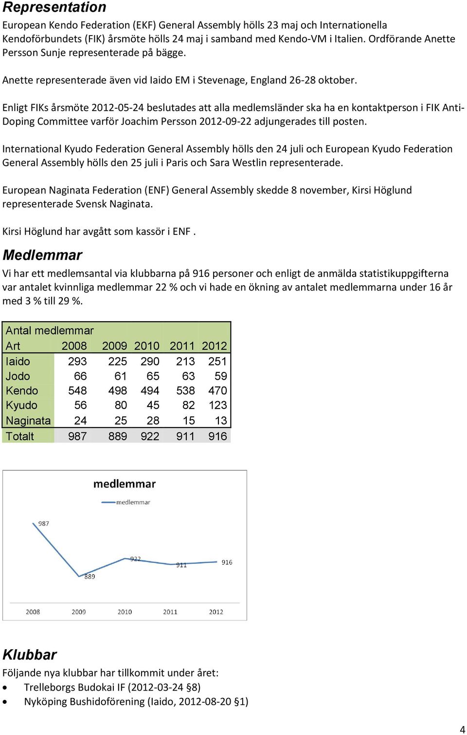 Enligt FIKs årsmöte 2012-05-24 beslutades att alla medlemsländer ska ha en kontaktperson i FIK Anti- Doping Committee varför Joachim Persson 2012-09-22 adjungerades till posten.