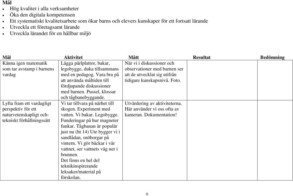 ochtekniskt förhållningssätt Lägga pärlplattor, bakar, legobygge, duka tillsammans med en pedagog. Vara bra på att använda måltiden till fördjupande diskussioner med barnen.