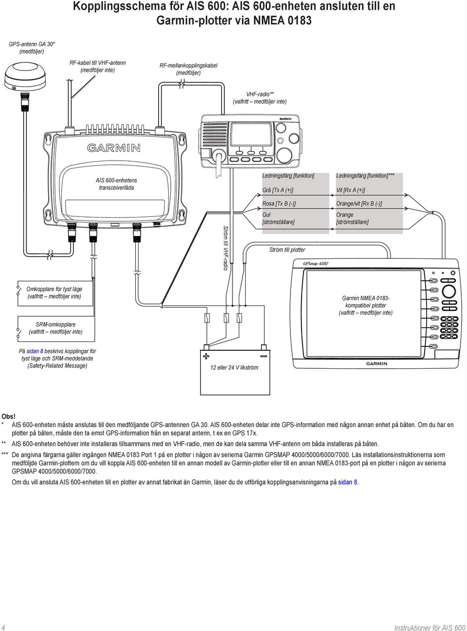 [strömställare] Ström till VHF-radio Ström till plotter Omkopplare för tyst läge SRM-omkopplare Garmin NMEA 0183- kompatibel plotter På sidan 8 beskrivs kopplingar för tyst läge och SRM-meddelande